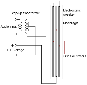 electrostaticDriver.png